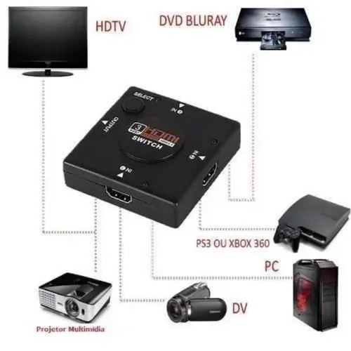 Chaveador Switch HDMI 3x1 Full HD, 1080P, UHD - Tomate em São Luís ma 