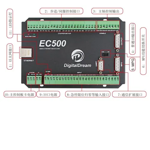 Controladora CNC Mach3 6 eixos