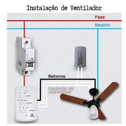 Construção civil
