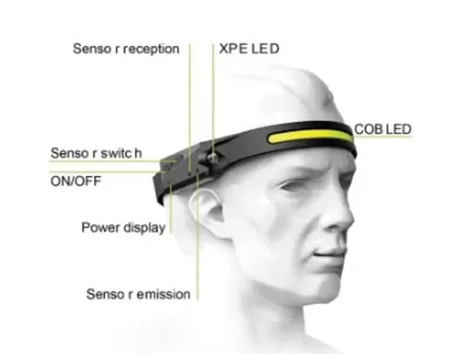 Lanterna de Cabeça Recarregável Led com sensor