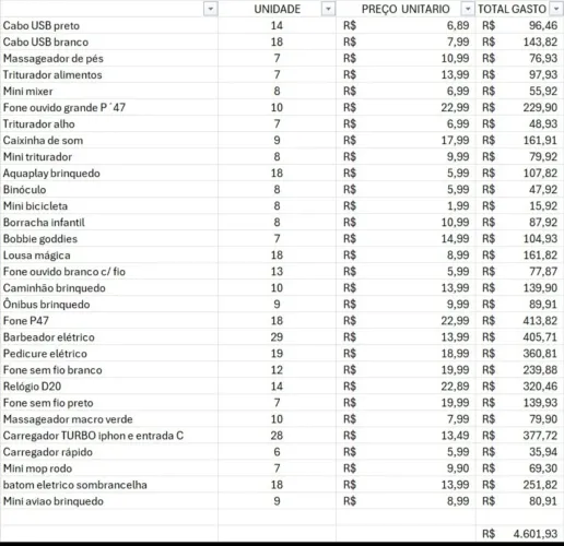 Lote +300 produtos novos para revenda Shopee Mercado Livre loja