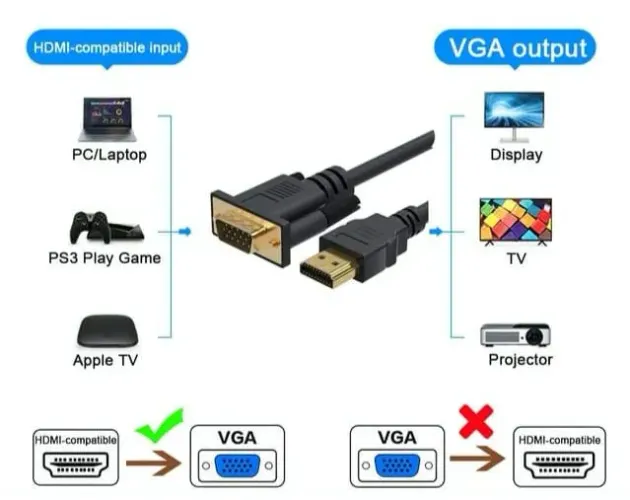 Cabo HDMI para VGA - Conecte seu PC, Laptop, PS3, Apple TV a Monitor, TV ou Projetor!