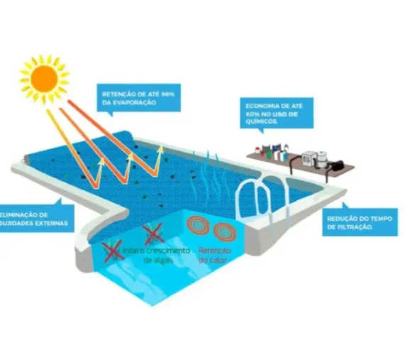 Capa Térmica (Bolha) para Piscina 7m x 4m - 28M2