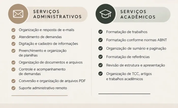Serviços administrativos e acadêmicos 