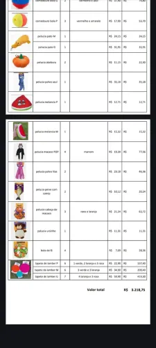 Lote de Produtos Pet Novos | R$ 2.750,00