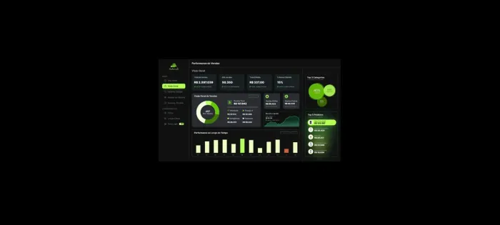 Dashboards em Excel, Power BI e Automações em Python