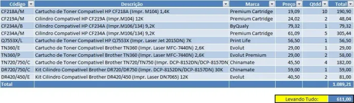 CF218 - CF219A - CF234A - DR420 - DR720 - Q7553X - TN360 - TN720