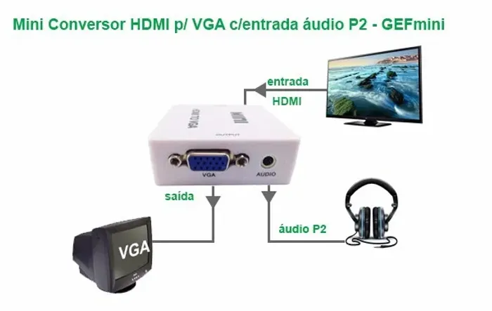 Hdmi Para Vga ou  Vga para Hdmi 