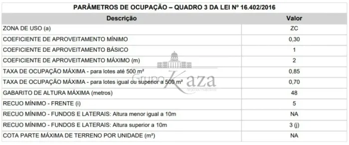 Terreno - Pinheiros - 477m²