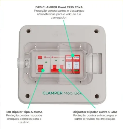 QUADRO DE PROTEÇÃO PARA CARREGADOR DE CARRO