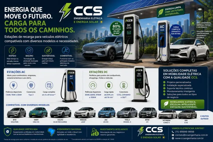 Relatórios e consultoria para instalação de carregadores de Veiculos Elétricos