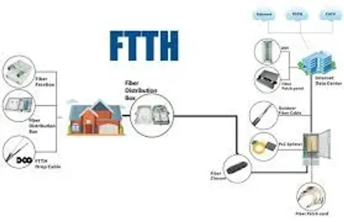 tecnico ftth redes