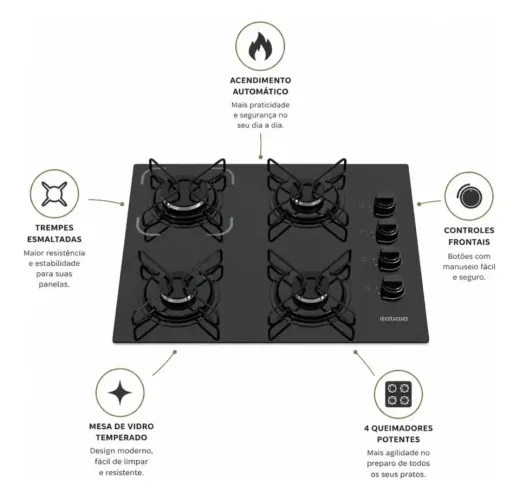 Cooktop Itatiaia Essencial 4 Bocas glp cor Preto<br><br>R$ 230,00<br> Ou <br>3x R$ 85,00 cartão