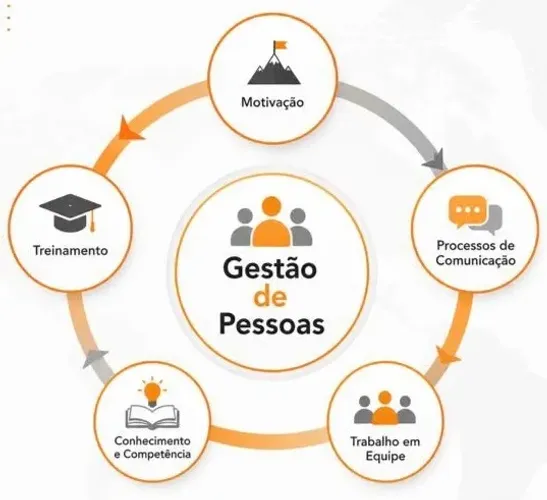 Estágio em Consultoria, Inovação e Tecnologia