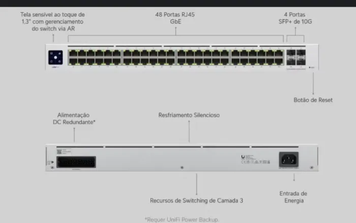 Switching Ubiquiti Pro 48 L3