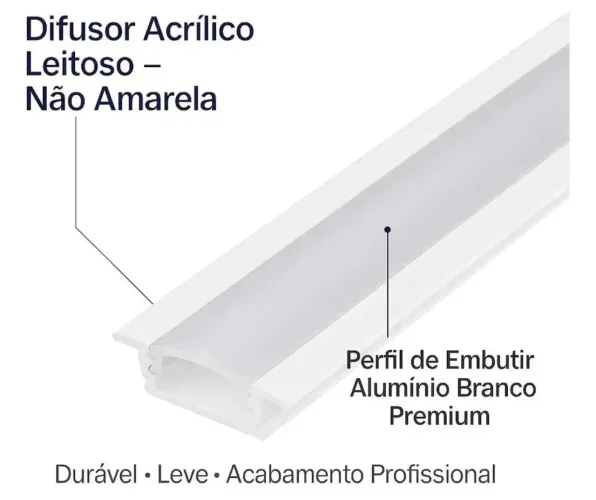 Iluminação de perfil de led