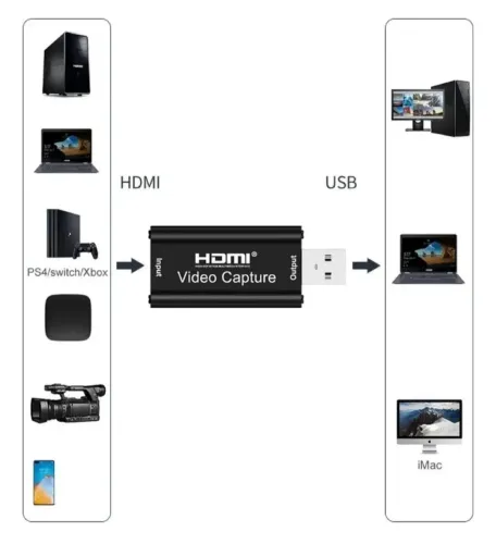 Placa de Captura HDMI 4K USB 1080p Full HD