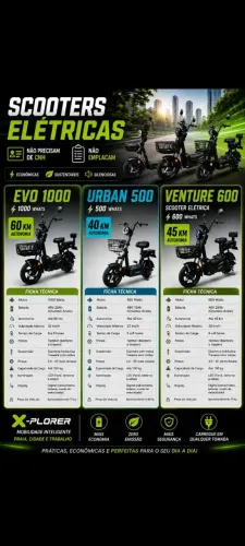 Scooter elétrica a partir de R$ 3.999.00