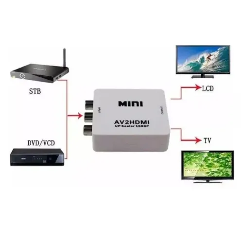 Adaptador Conversor Av X Hdmi Rca Vídeo Composto