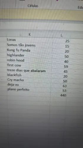 Livros ligia