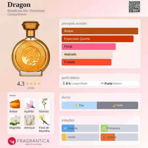 Hasu / Dragon - DUBAI SCENTS AMC