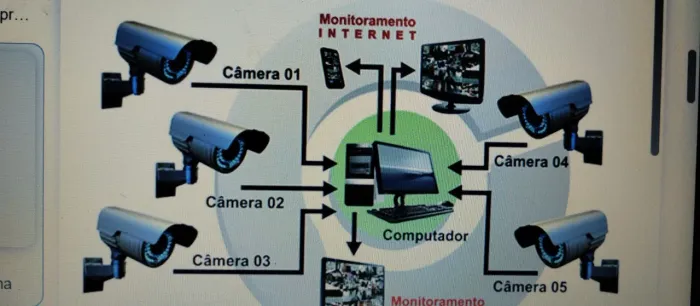 Instalação e manutenção de CFTV