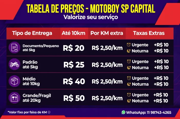 Motoboy - Motofretista - Entregador