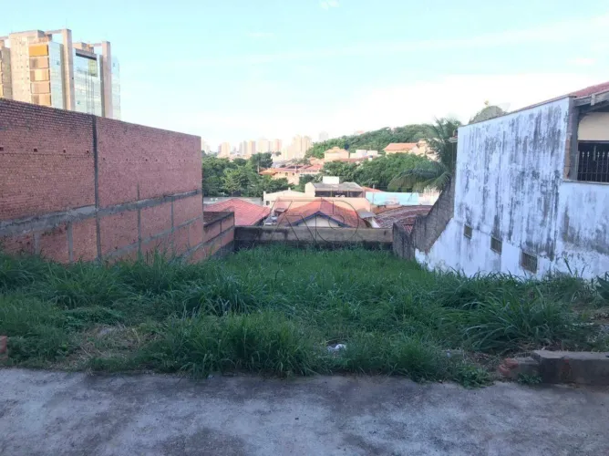 Terreno à venda, CASTELINHO - PIRACICABA/SP