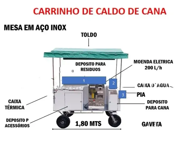 Carrinho de caldo de cana