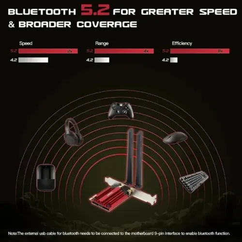 Placa de rede wi-fi 1800mbps pci express sem fio bt 5.2, banda dupla 802. 11COD-AM597