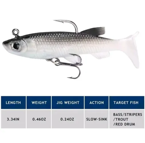 Isca de pesca