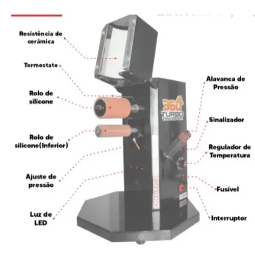Prensa Transfer Giro 360°