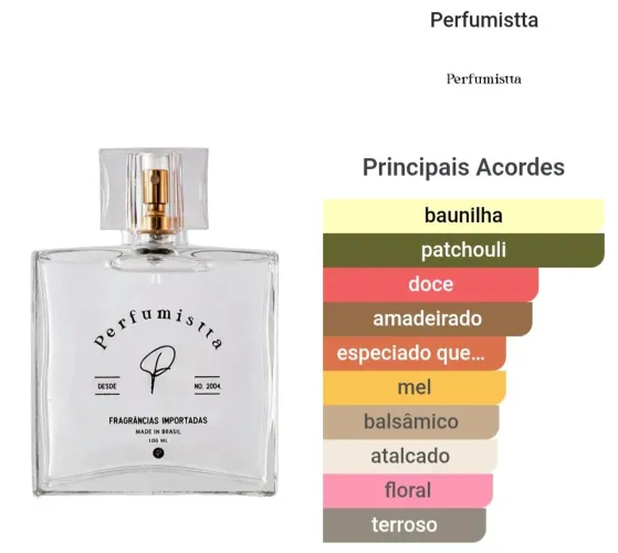 Inspiração Angel - Perfumista
