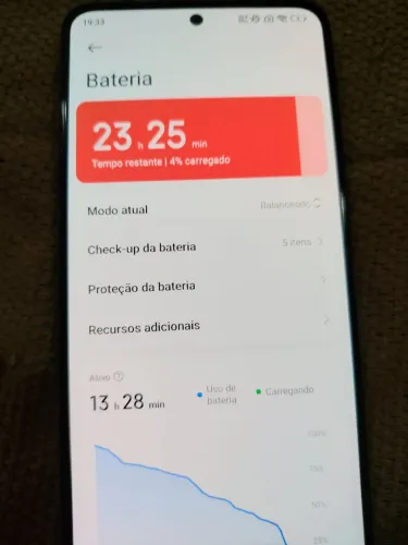 Redmi note 12 / 2 unidades