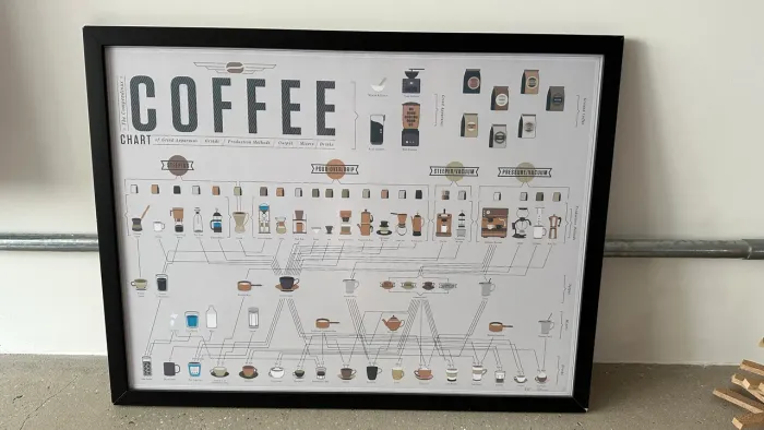 Quadro Coffee com vidro anti-reflexo