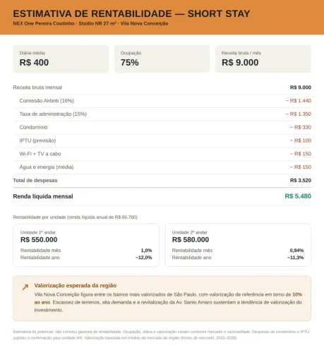 Imóvel para venda com 27 metros quadrados com 1 quarto