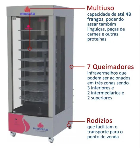 Assadeira De Frangos E Carnes 128kg Gn Prp-482 G5 Progas