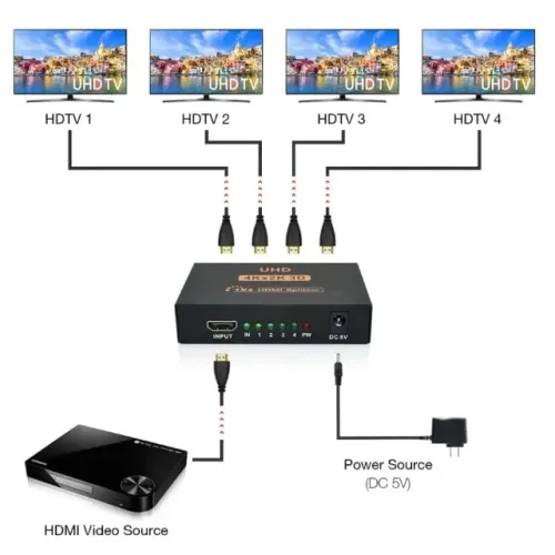 Splitter HDMI 1x4 1080p - repetidor