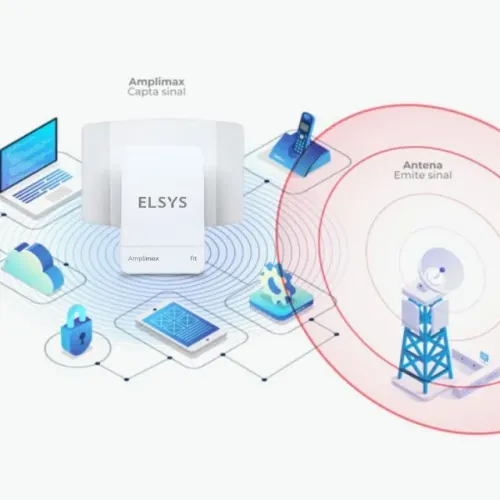 INTERNET RURAL 4G