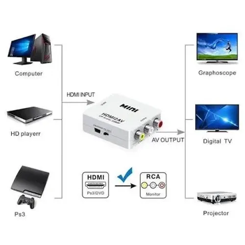 Mini Conversor HDMI2AV Hd Video 1080P Hdmi Para Av Rca - Hdmi2 AV