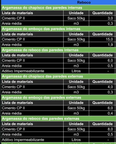 Orçamento Completo de Obra