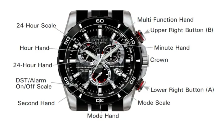 Citizen Relógio Cronógrafo Masculino Eco-drive Sport Luxury