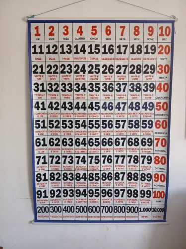um Banner Pedagógico de Numerais de 0 a 10.000