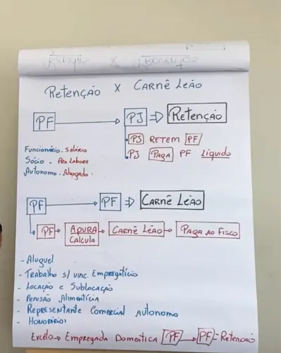 Aprenda a Declarar seu Imposto de Renda - Aprenda a Declarar Corretamente e Evite Erros