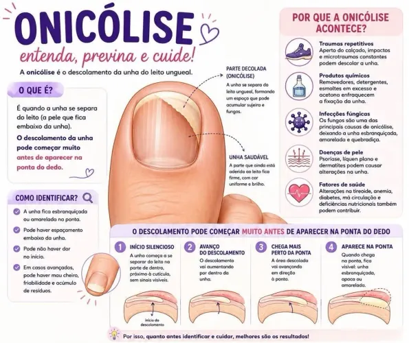 Podologia 