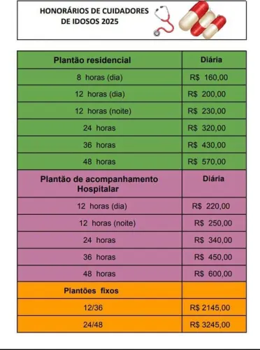 Saúde e cuidados
