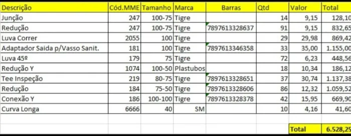 Tubos e conexões