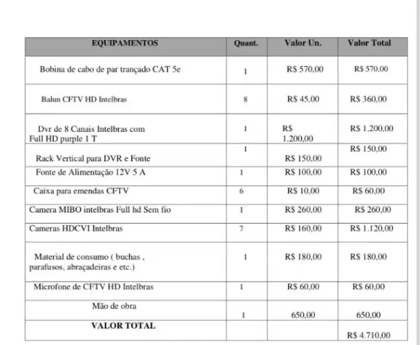 Kit CFTV Intelbras de 9 Câmeras 1 Mibo
