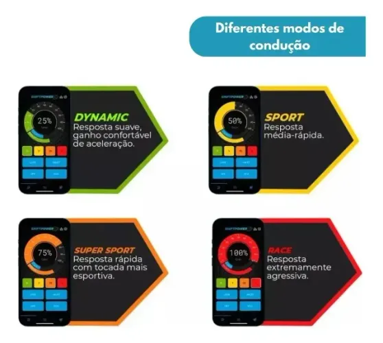 VENDO Chip Pedal Shiftpower App Hb20 I30 Cerato Titano Ft-sp03+ - FAAFTECH