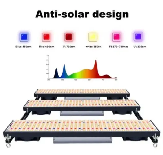 LED Samsung LM301H - 720W Full Spectrum